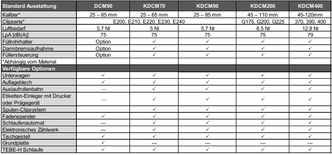 Technische Daten KDCM