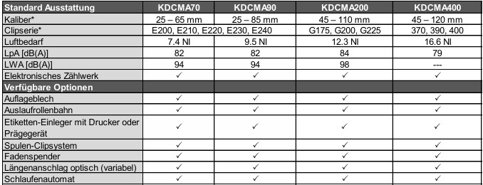 Technische Daten KDCMA 