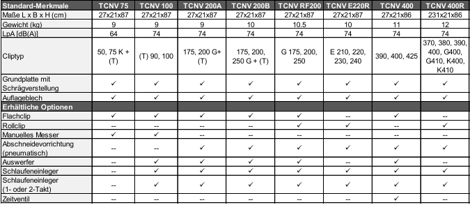 Technische Daten TCNV Tischclipper