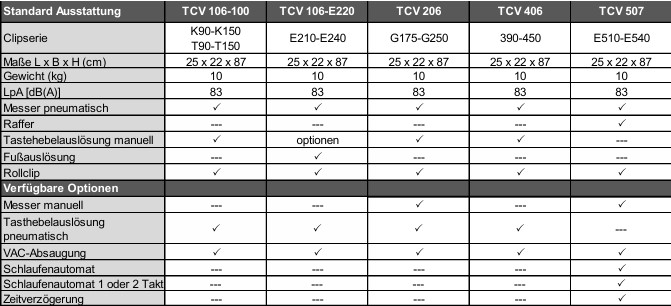 Technische Daten TCV Tischclipper